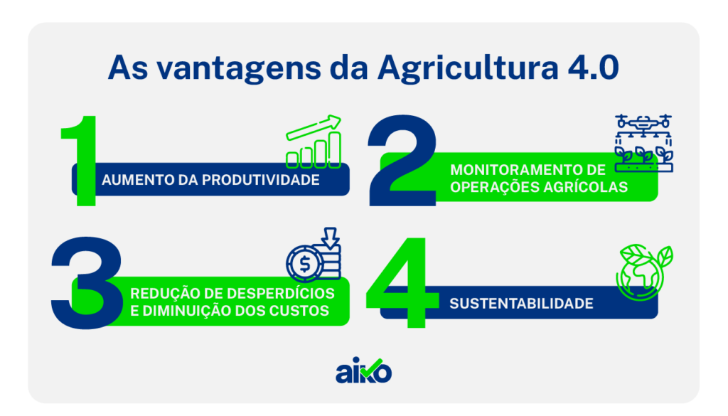 agricultura 4.0