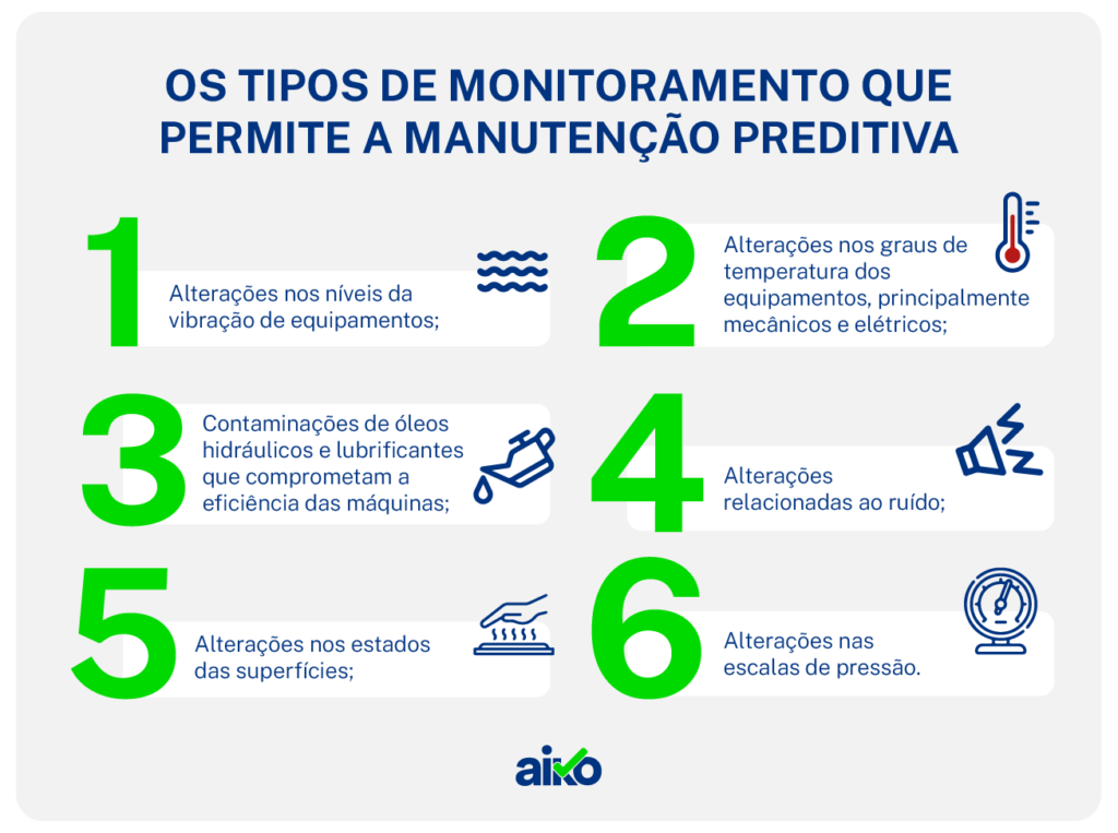 o que é manutenção preditiva