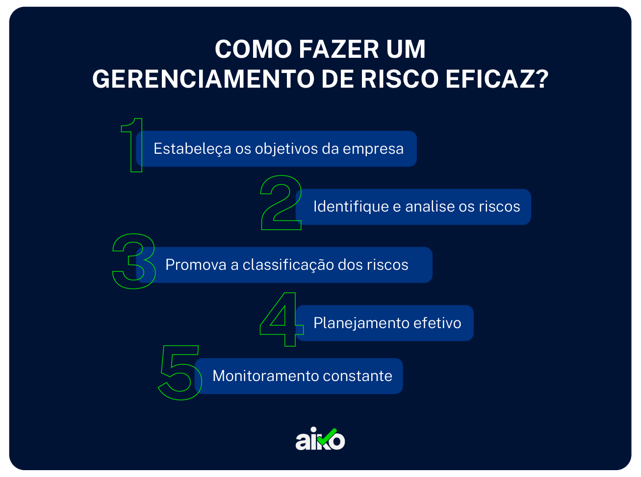 Gerenciamento de risco: saiba o que é e como realizar - Aiko - Gestão ...