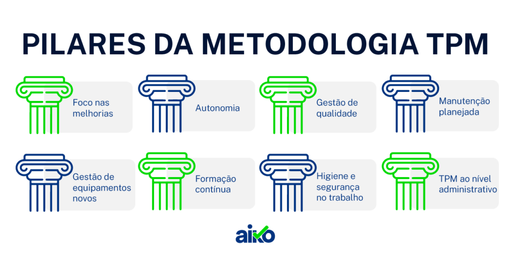 Gestão antecipada de equipamentos e produtos (PILARES) - Uma