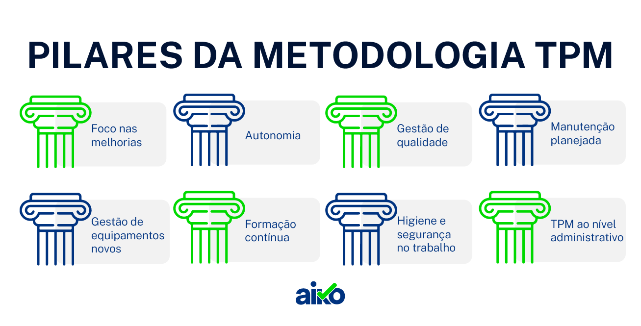 Metodologia Tpm O Que E Quais S O Os Seus Objetivos Aiko Gest O De Frotas Eficiente