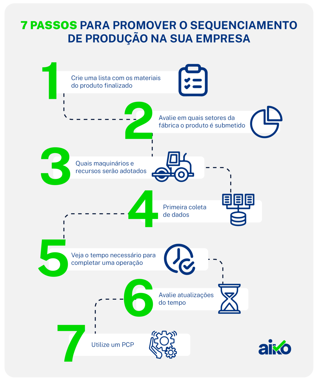 Sequenciamento de produção: o que é, como fazer e qual sua importância ...