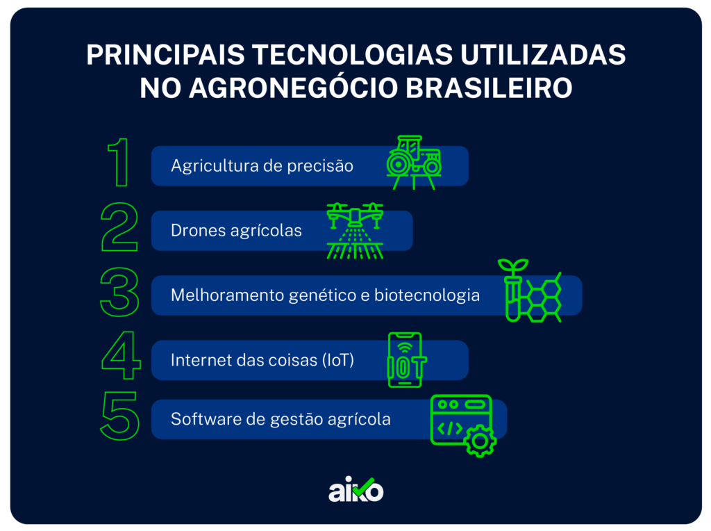 principais tecnologias utilizadas no agronegocio brasileiro