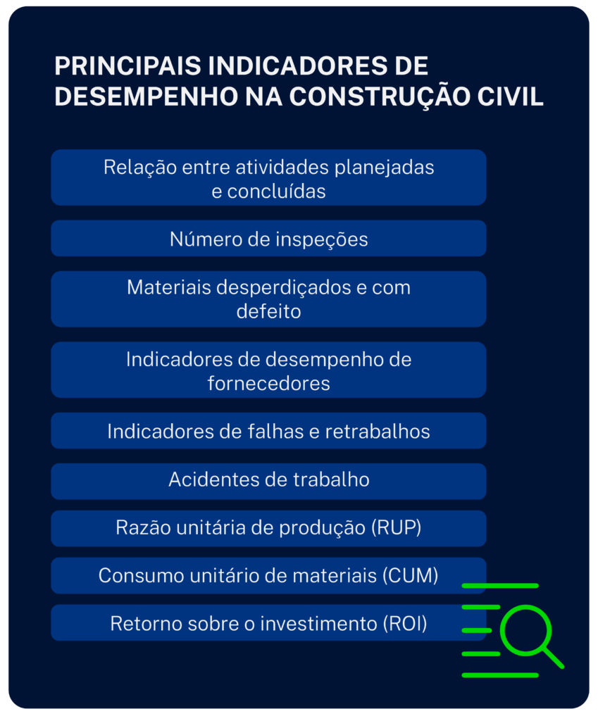 principais indicadores de desempenho na construcao civil