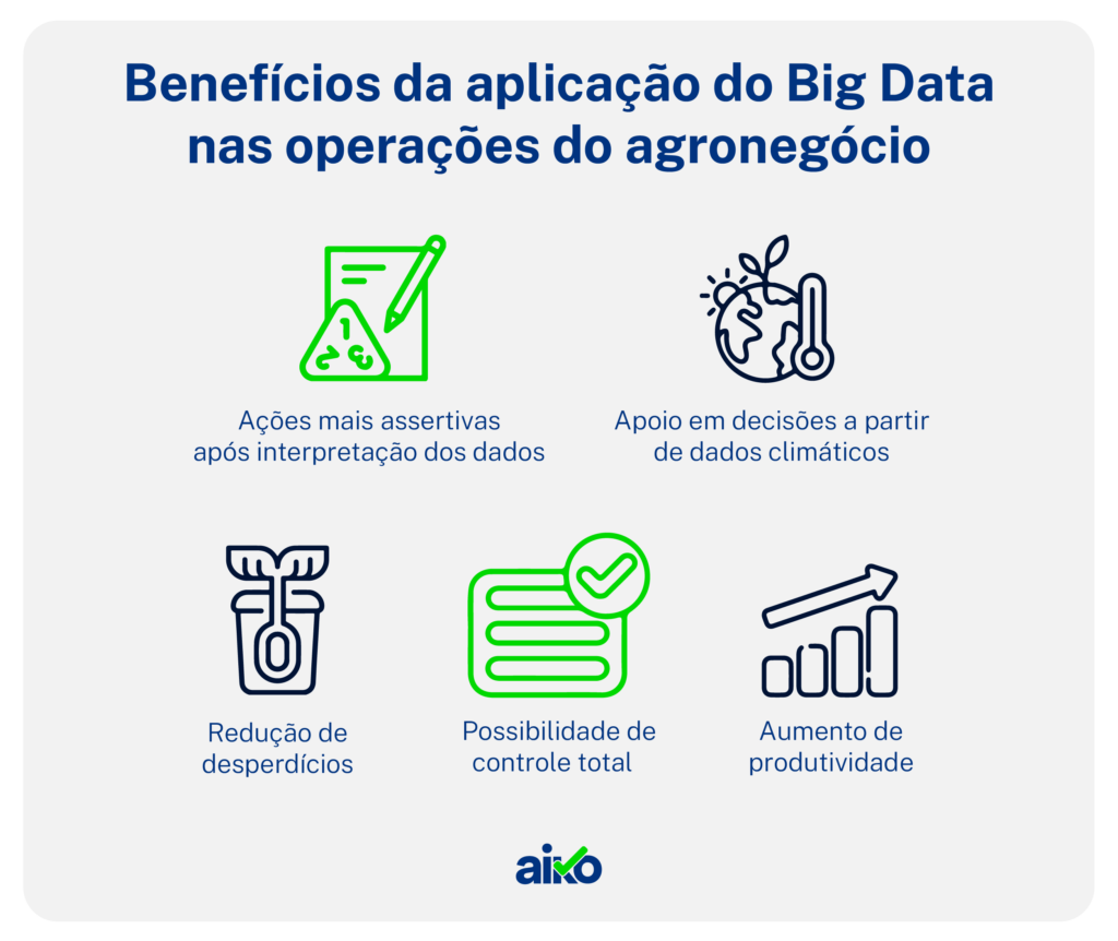 Benefícios da aplicação do big data nas operações do agronegócio. O que e data science