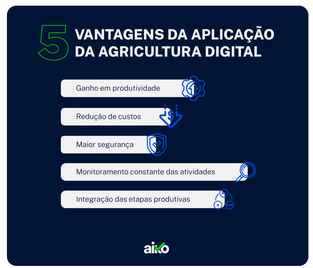 5 vantagens da aplicação da agricultura digital 