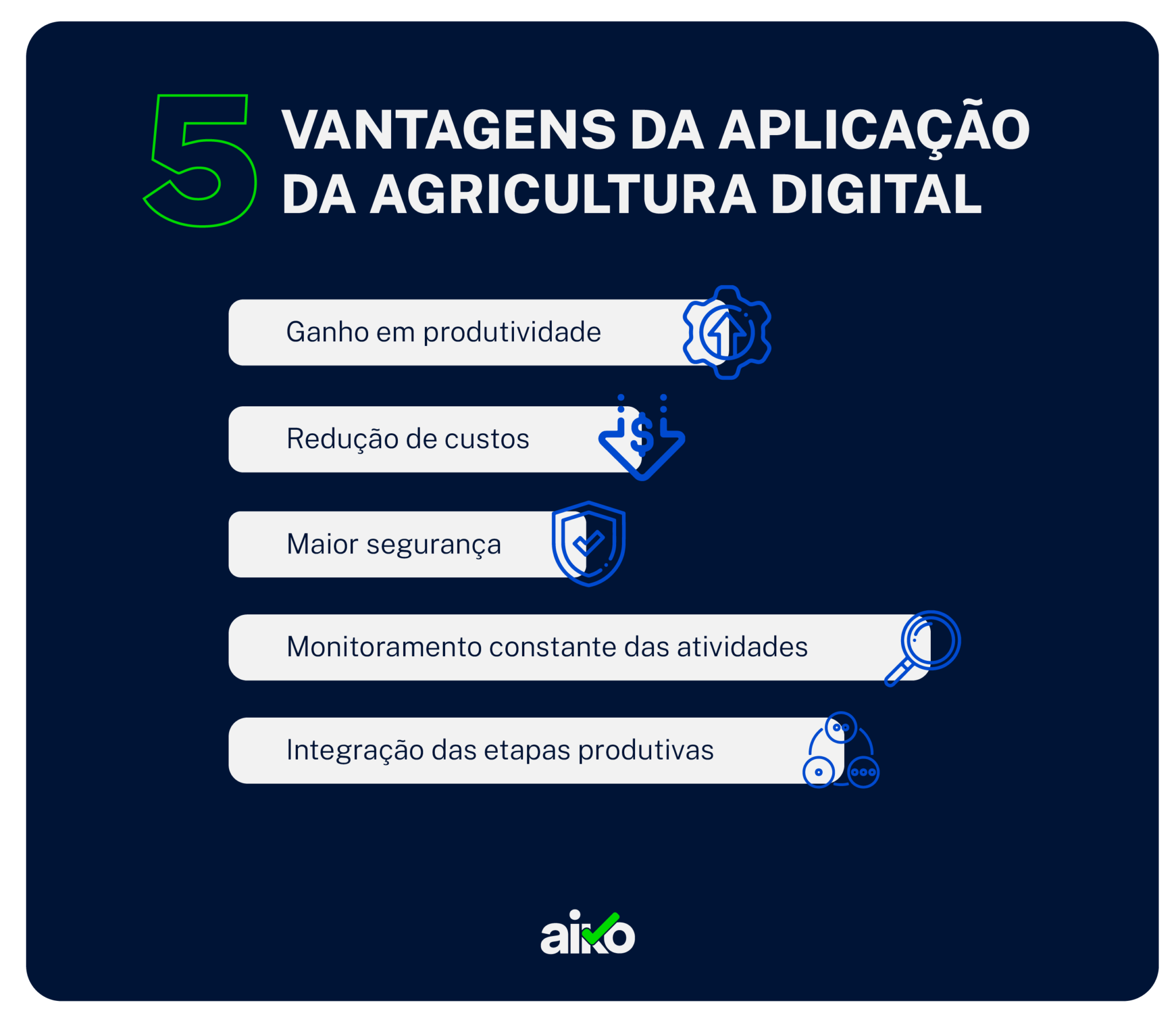 Agricultura Digital: Saiba Mais Sobre Essa Tendência Que Mais Cresce No ...