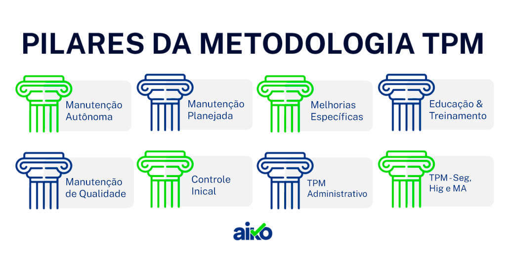 Manutenção Autônoma: PILAR 1 do TPM