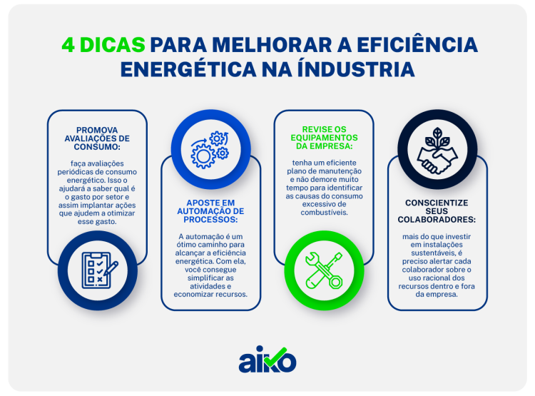 Eficiência Energética: Infográfico de dicas