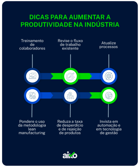 Industria: 6 dicas para aumentar a produtividade da indutria