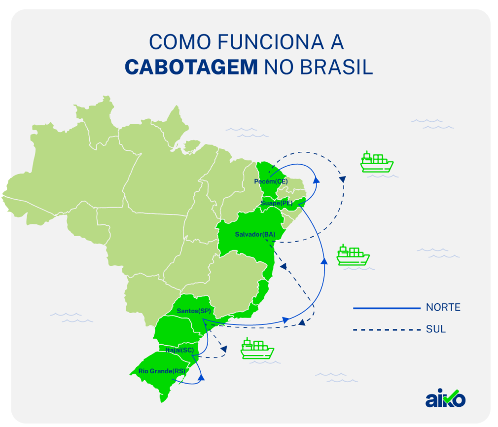 Cabotagem: Mapa do Brasil com principais portos de Cabotagem no pais