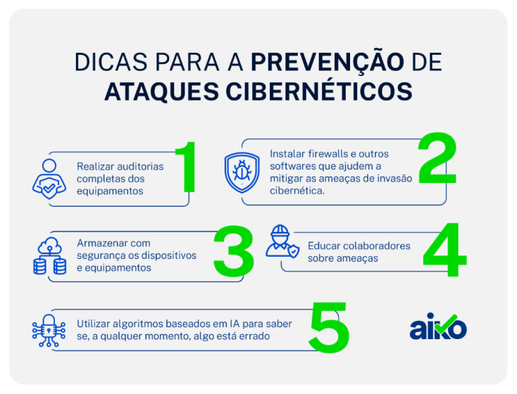 Cibersegurança - infográfico dicas de prevenção