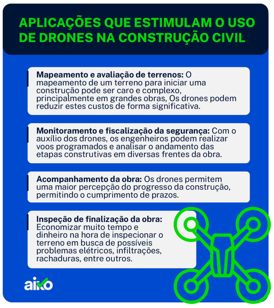 Drones na construção cívil - infográfico
