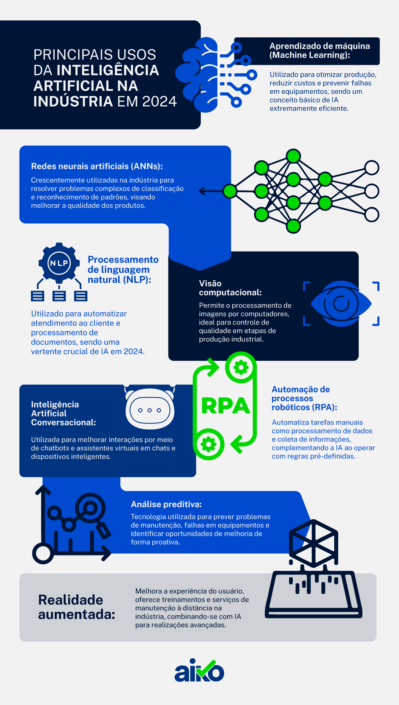 Os principais usos da Inteligência Artificial na indústria em 2024 ...